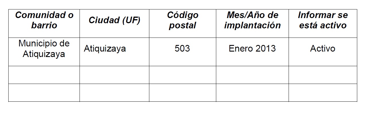 Locais de Implementacao.jpg